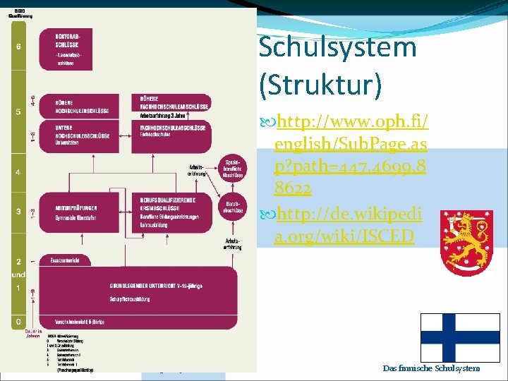 Schulsystem (Struktur) http: //www. oph. fi/ english/Sub. Page. as p? path=447, 4699, 8 8622