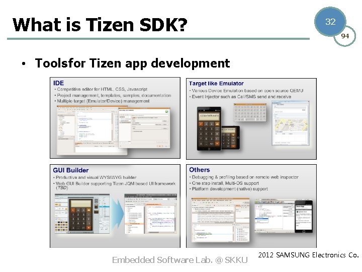 What is Tizen SDK? 32 94 • Tools for Tizen app development Embedded Software