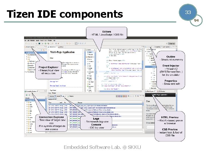 Tizen IDE components Embedded Software Lab. @ SKKU 33 94 