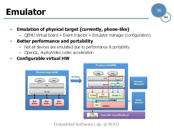 Emulator • 36 94 Emulation of physical target (currently, phone-like) – QEMU Virtual board