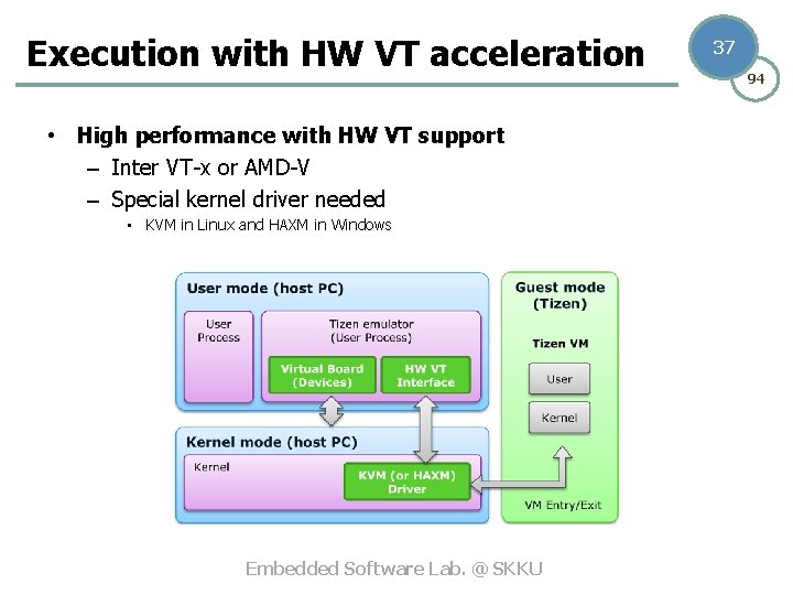Execution with HW VT acceleration • High performance with HW VT support – Inter