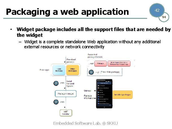 Packaging a web application 42 94 • Widget package includes all the support files