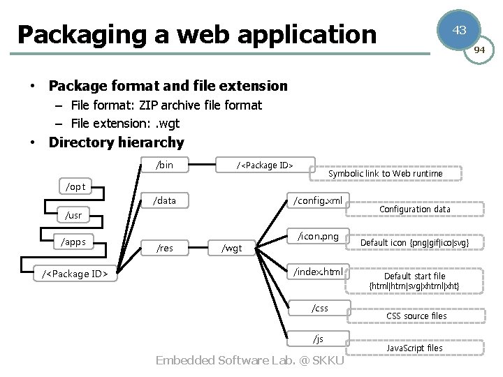 Packaging a web application 43 94 • Package format and file extension – File