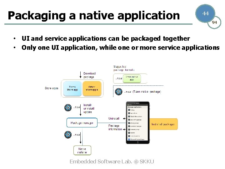 Packaging a native application 44 94 • UI and service applications can be packaged