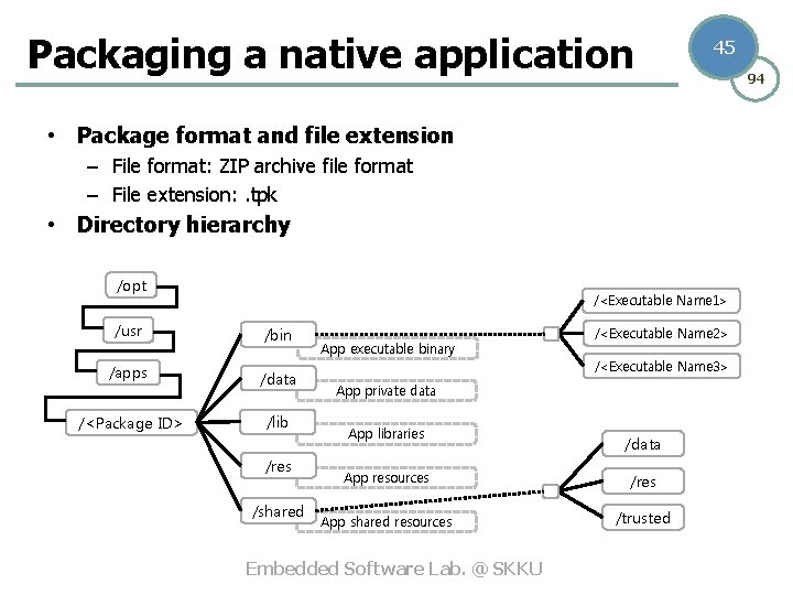 Packaging a native application 45 • Package format and file extension – File format: