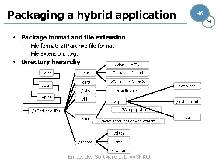 Packaging a hybrid application 46 94 • Package format and file extension – File