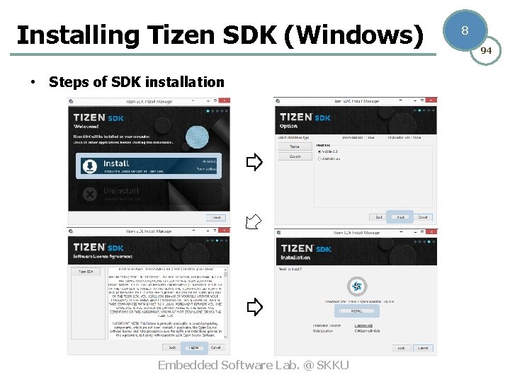 Installing Tizen SDK (Windows) • Steps of SDK installation Embedded Software Lab. @ SKKU