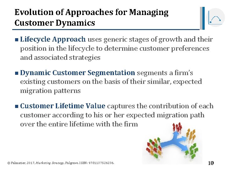 Evolution of Approaches for Managing Customer Dynamics n Lifecycle Approach uses generic stages of Evolution of Approaches for Managing Customer Dynamics n Lifecycle Approach uses generic stages of