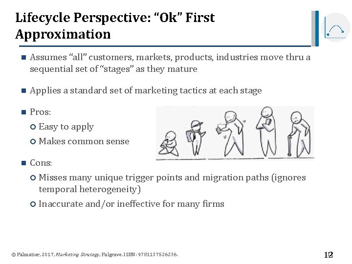 Lifecycle Perspective: “Ok” First Approximation n Assumes “all” customers, markets, products, industries move thru Lifecycle Perspective: “Ok” First Approximation n Assumes “all” customers, markets, products, industries move thru