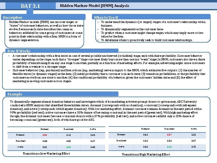 DAT 3. 1 Hidden Markov Model (HMM) Analysis When to Use It Description • DAT 3. 1 Hidden Markov Model (HMM) Analysis When to Use It Description •