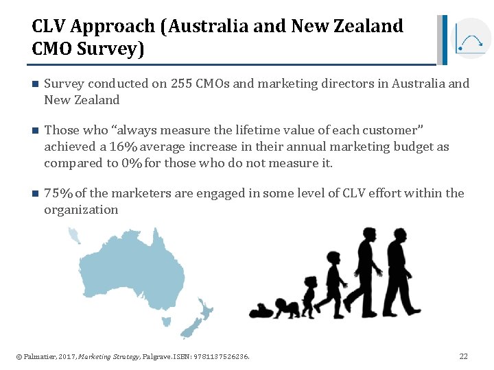 CLV Approach (Australia and New Zealand CMO Survey) n Survey conducted on 255 CMOs CLV Approach (Australia and New Zealand CMO Survey) n Survey conducted on 255 CMOs