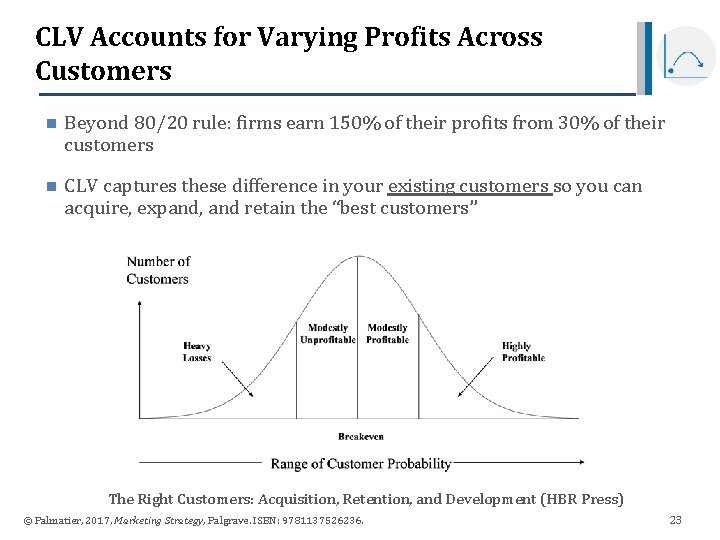 CLV Accounts for Varying Profits Across Customers n Beyond 80/20 rule: firms earn 150% CLV Accounts for Varying Profits Across Customers n Beyond 80/20 rule: firms earn 150%