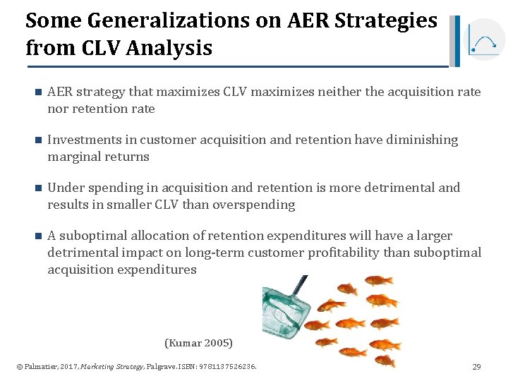 Some Generalizations on AER Strategies from CLV Analysis n AER strategy that maximizes CLV Some Generalizations on AER Strategies from CLV Analysis n AER strategy that maximizes CLV