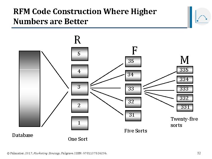 RFM Code Construction Where Higher Numbers are Better R 5 F 35 4 3 RFM Code Construction Where Higher Numbers are Better R 5 F 35 4 3