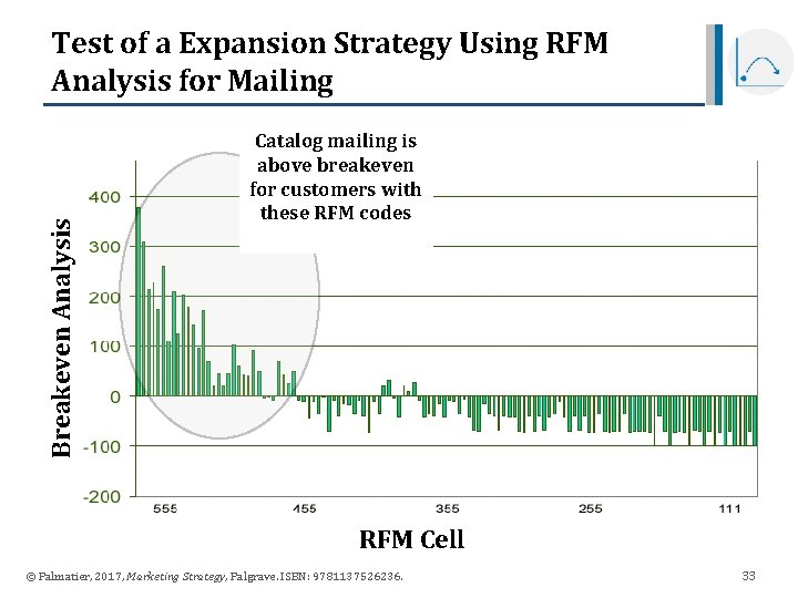 Breakeven Analysis Test of a Expansion Strategy Using RFM Analysis for Mailing Catalog mailing Breakeven Analysis Test of a Expansion Strategy Using RFM Analysis for Mailing Catalog mailing
