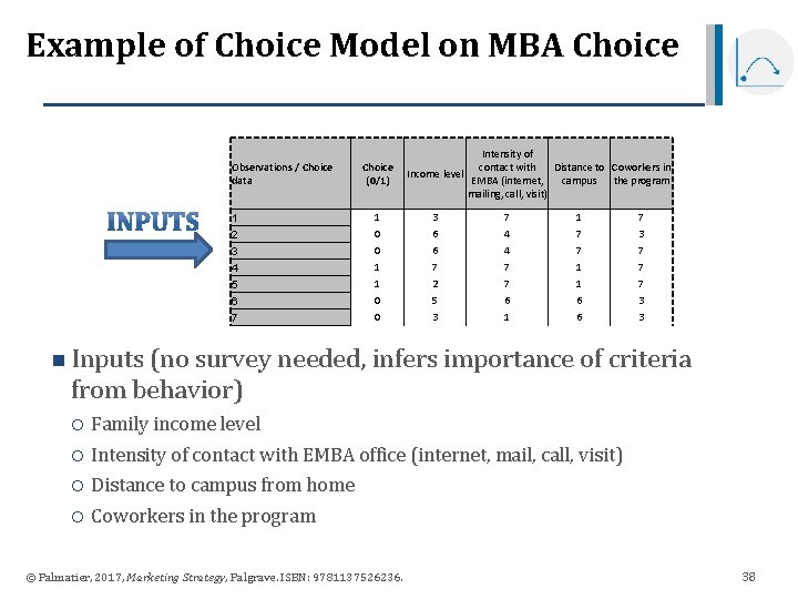 Example of Choice Model on MBA Choice Observations / Choice data 1 2 3 Example of Choice Model on MBA Choice Observations / Choice data 1 2 3