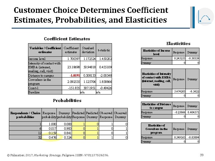 Customer Choice Determines Coefficient Estimates, Probabilities, and Elasticities Coefficient Estimates Elasticities Variables / Coefficient Customer Choice Determines Coefficient Estimates, Probabilities, and Elasticities Coefficient Estimates Elasticities Variables / Coefficient