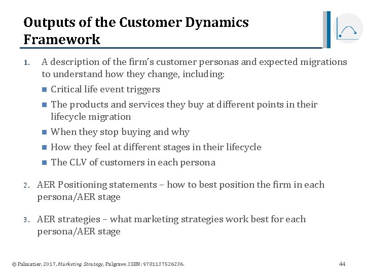 Outputs of the Customer Dynamics Framework 1. A description of the firm’s customer personas Outputs of the Customer Dynamics Framework 1. A description of the firm’s customer personas