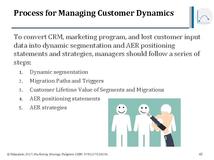 Process for Managing Customer Dynamics To convert CRM, marketing program, and lost customer input Process for Managing Customer Dynamics To convert CRM, marketing program, and lost customer input