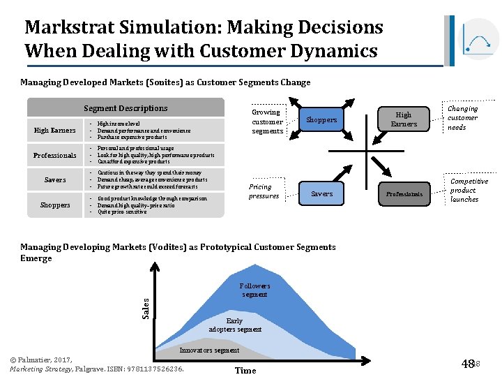 Markstrat Simulation: Making Decisions When Dealing with Customer Dynamics Managing Developed Markets (Sonites) as Markstrat Simulation: Making Decisions When Dealing with Customer Dynamics Managing Developed Markets (Sonites) as