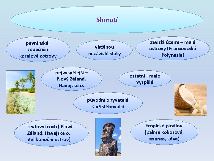 Shrnutí pevninské, sopečné i korálové ostrovy většinou nezávislé státy nejvyspělejší – Nový Zéland, Havajské