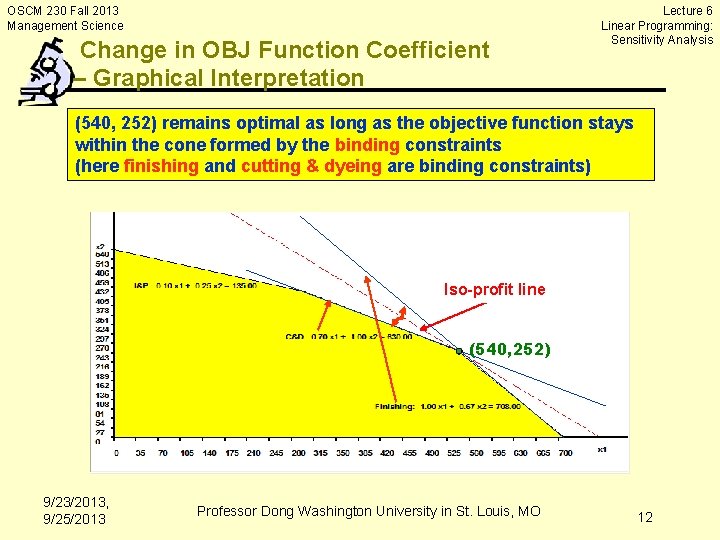 OSCM 230 Fall 2013 Management Science Change in OBJ Function Coefficient – Graphical Interpretation