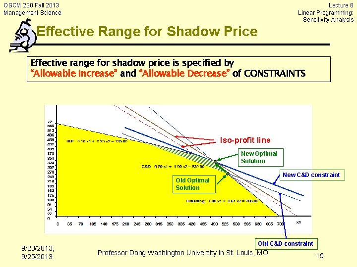 Lecture 6 Linear Programming: Sensitivity Analysis OSCM 230 Fall 2013 Management Science Effective Range