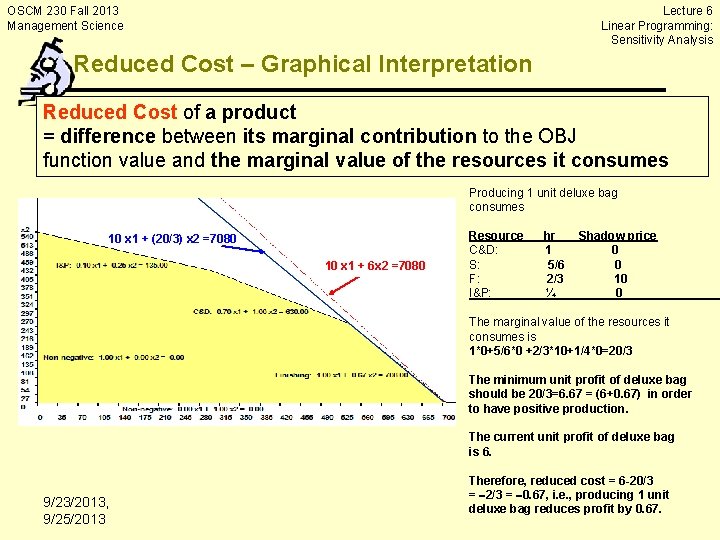 Lecture 6 Linear Programming: Sensitivity Analysis OSCM 230 Fall 2013 Management Science Reduced Cost