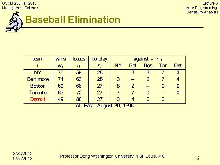 OSCM 230 Fall 2013 Management Science Baseball Elimination 9/23/2013, 9/25/2013 Professor Dong Washington University