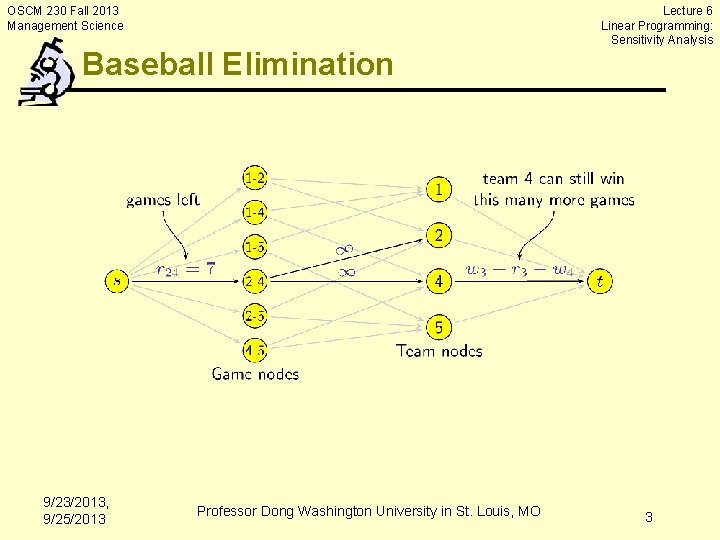 OSCM 230 Fall 2013 Management Science Baseball Elimination 9/23/2013, 9/25/2013 Professor Dong Washington University