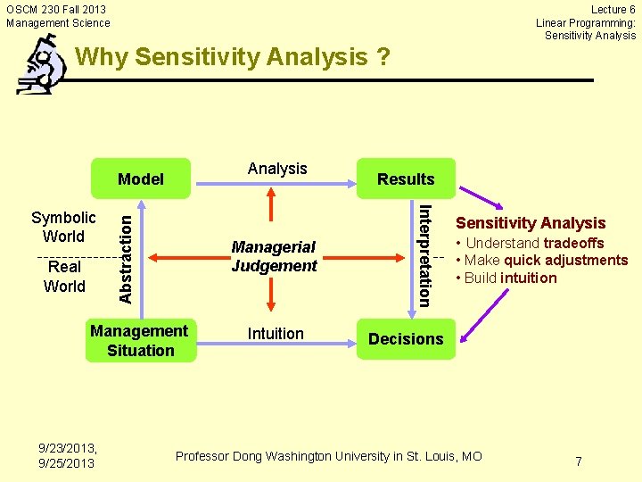 Lecture 6 Linear Programming: Sensitivity Analysis OSCM 230 Fall 2013 Management Science Why Sensitivity