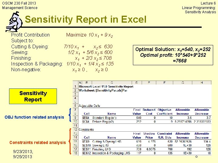 OSCM 230 Fall 2013 Management Science Sensitivity Report in Excel Profit Contribution Maximize 10