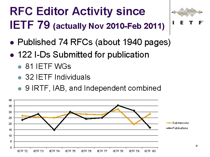 RFC Editor Activity since IETF 79 (actually Nov 2010 -Feb 2011) l l Published