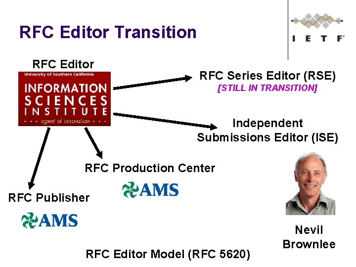 RFC Editor Transition RFC Editor RFC Series Editor (RSE) [STILL IN TRANSITION] Independent Submissions