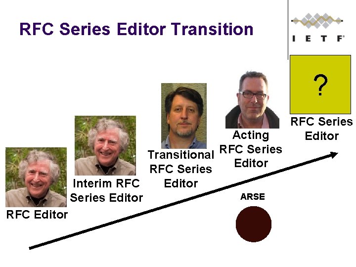 RFC Series Editor Transition ? Acting Transitional RFC Series Editor RFC Series Interim RFC