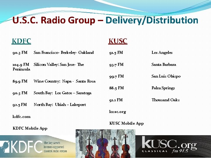 U. S. C. Radio Group – Delivery/Distribution KUSC KDFC 90. 3 FM San Francisco-