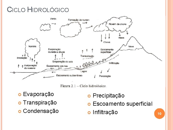 CICLO HIDROLÓGICO Evaporação Transpiração Condensação Precipitação Escoamento superficial Infiltração 10 