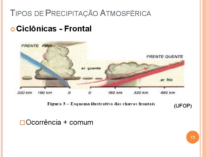 TIPOS DE PRECIPITAÇÃO ATMOSFÉRICA Ciclônicas - Frontal (UFOP) � Ocorrência + comum 13 