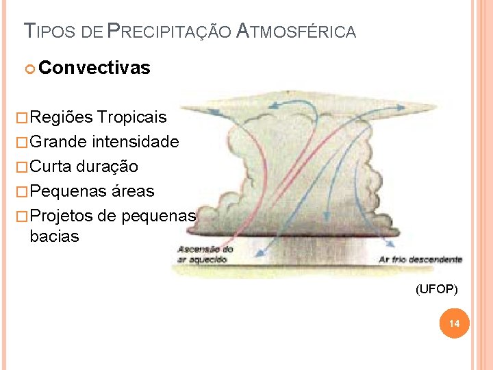 TIPOS DE PRECIPITAÇÃO ATMOSFÉRICA Convectivas � Regiões Tropicais � Grande intensidade � Curta duração