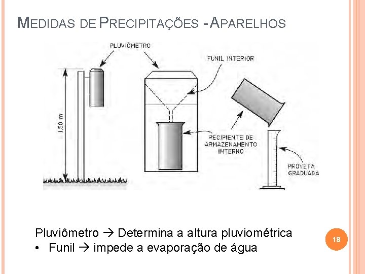 MEDIDAS DE PRECIPITAÇÕES - APARELHOS Pluviômetro Determina a altura pluviométrica • Funil impede a