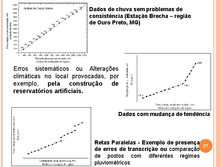 Dados de chuva sem problemas de consistência (Estação Brecha – região de Ouro Preto,