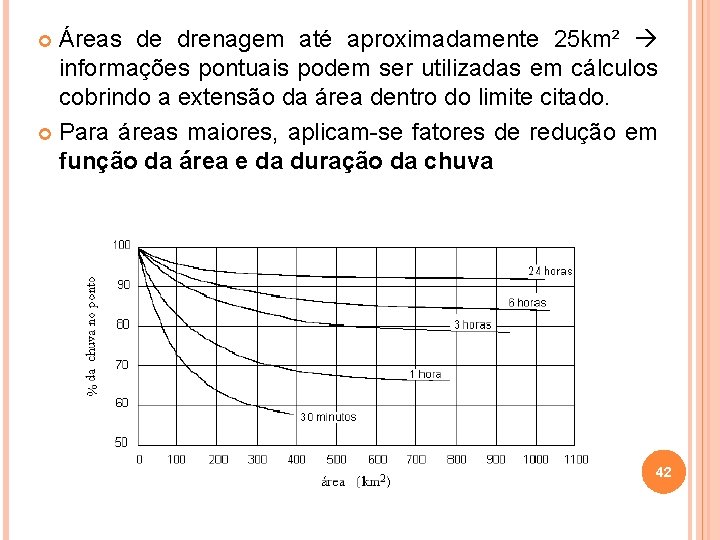 Áreas de drenagem até aproximadamente 25 km² informações pontuais podem ser utilizadas em cálculos