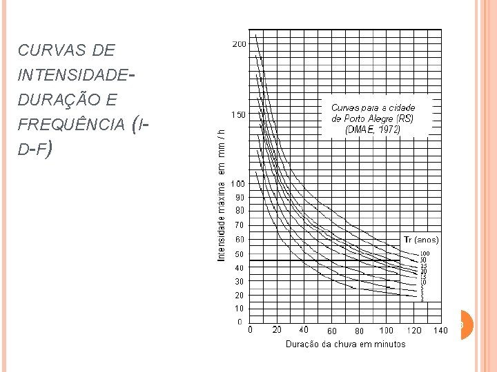 CURVAS DE INTENSIDADEDURAÇÃO E FREQUÊNCIA (ID -F ) 43 