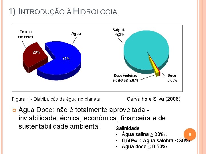 1) INTRODUÇÃO À HIDROLOGIA Carvalho e Silva (2006) Água Doce: não é totalmente aproveitada