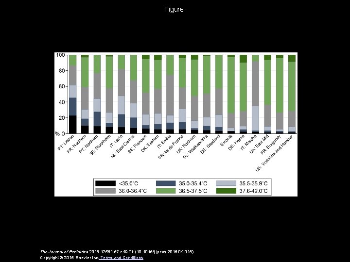 Figure The Journal of Pediatrics 2016 17561 -67. e 4 DOI: (10. 1016/j. jpeds.