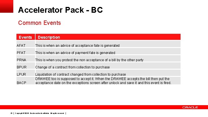 Accelerator Pack - BC Common Events AFAT This is when an advice of acceptance