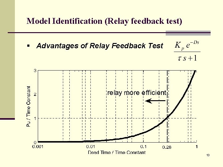 Model Identification (Relay feedback test) § Advantages of Relay Feedback Test 13 
