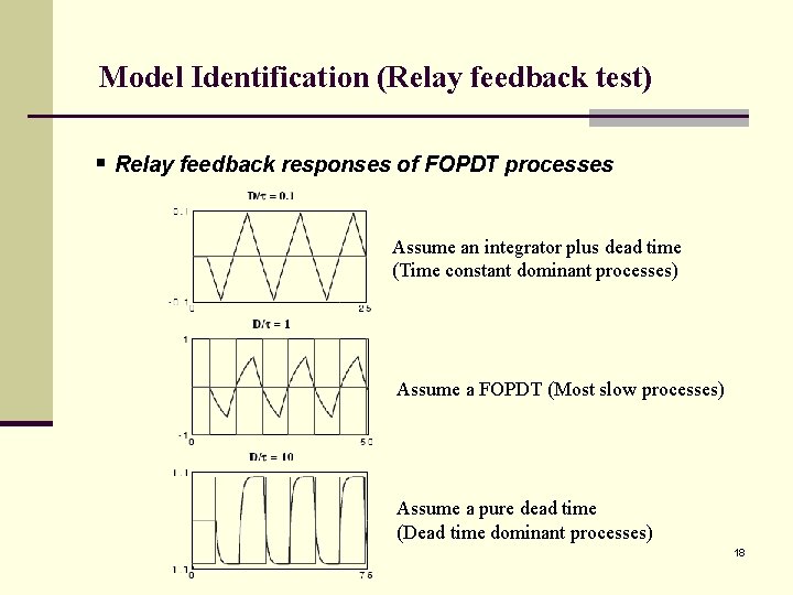 Model Identification (Relay feedback test) § Relay feedback responses of FOPDT processes Assume an