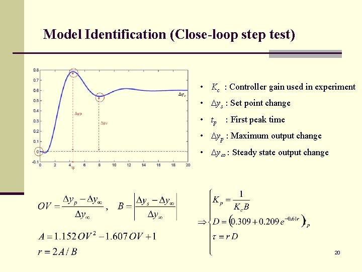 Model Identification (Close-loop step test) • Kc : Controller gain used in experiment •