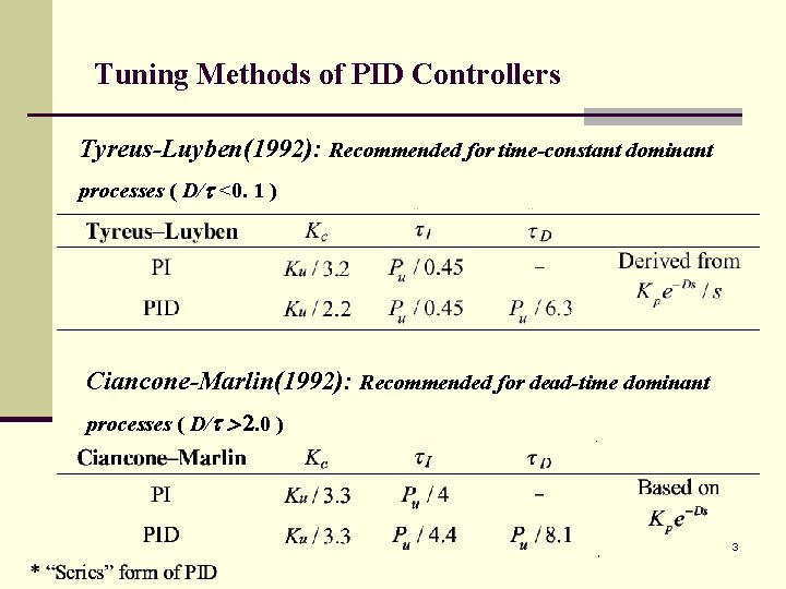 Tuning Methods of PID Controllers Tyreus-Luyben(1992): Recommended for time-constant dominant processes ( D/t <0.